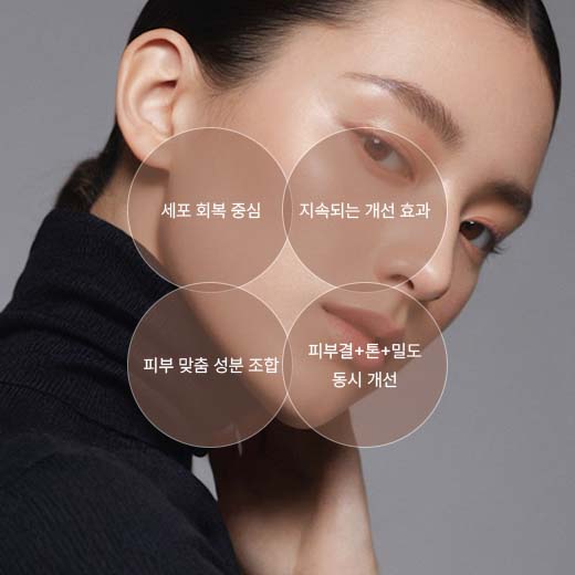 개인별 적용 구성과 회복 계획 확인